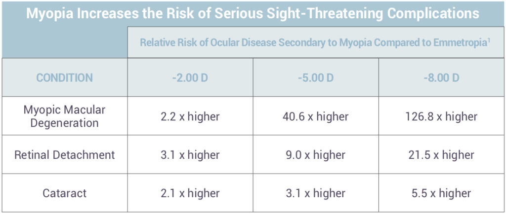 What Are the Different Types of Myopia?