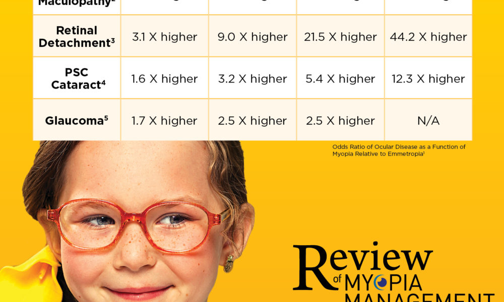 downloadable-chart-relative-risk-of-ocular-disease-secondary-to-myopia-review-of-myopia