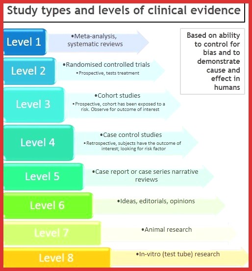 levels of research Best of embedding research in health care western alliance