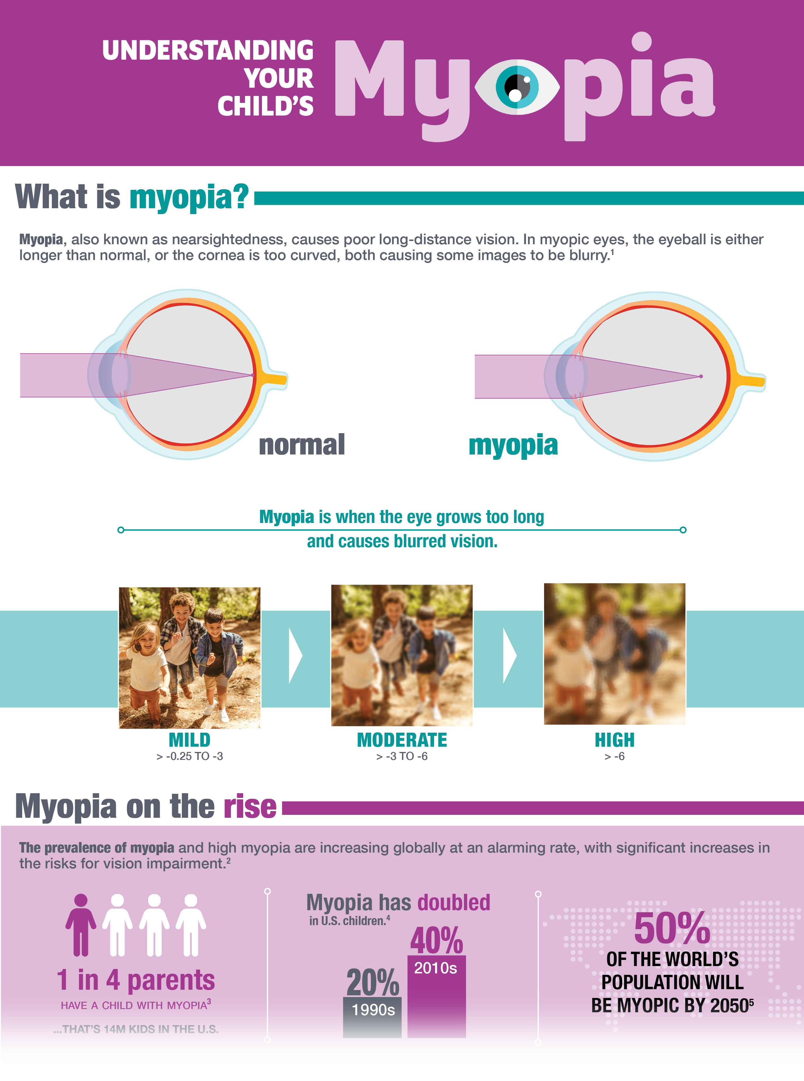 marketing-myopia-by-theodore-levitt-review-joshua-d-monge