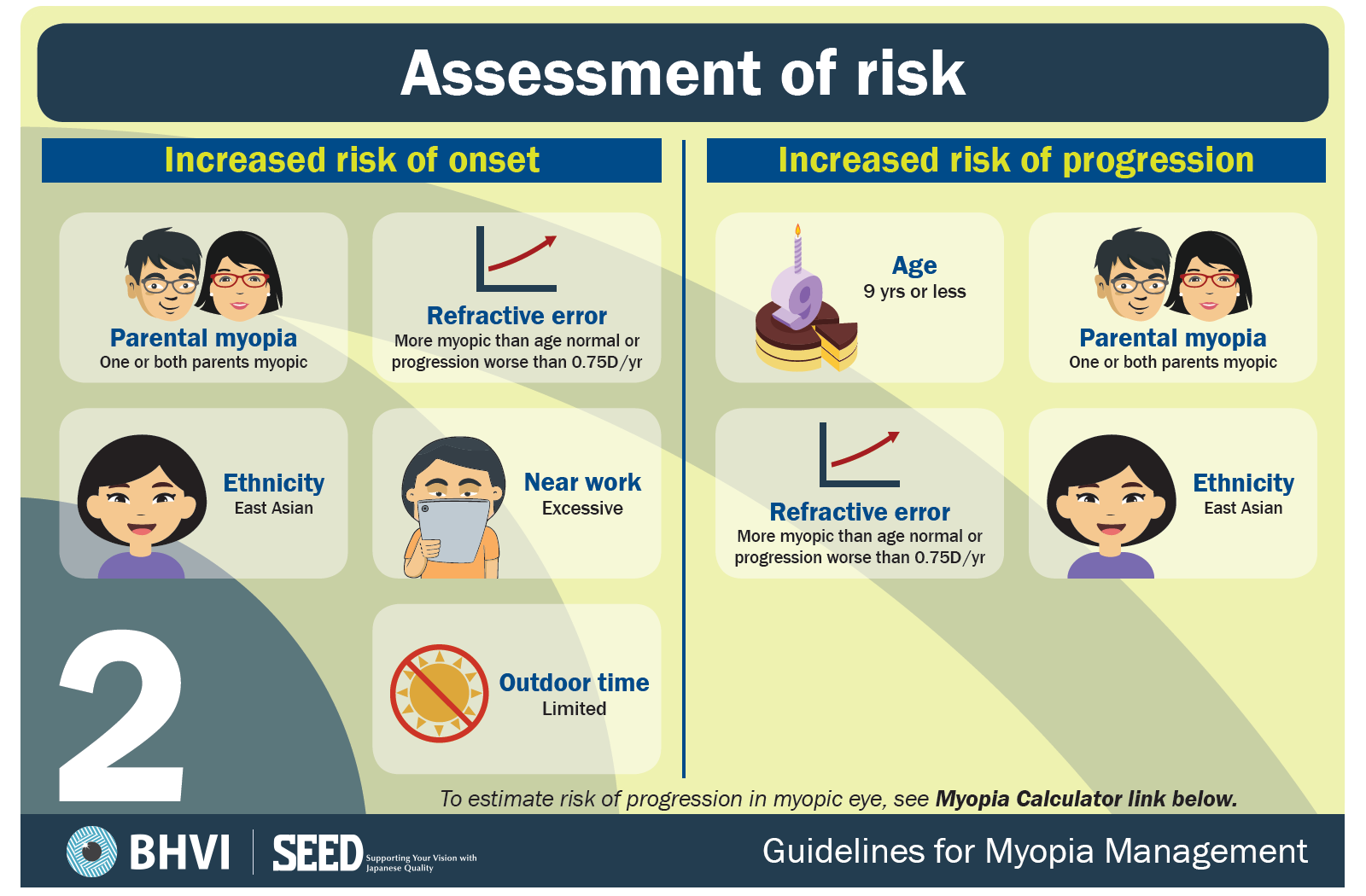 2. Assessment of risk – BHVI Myopia Guidelines
