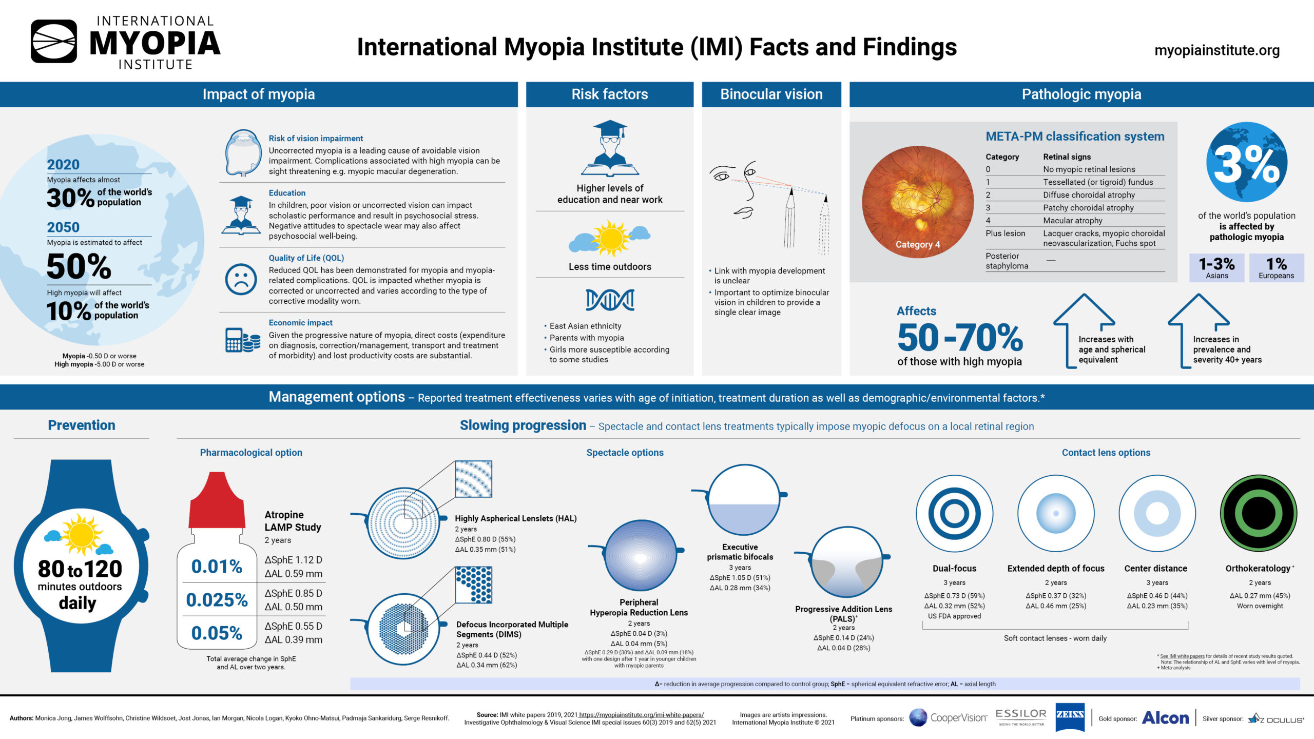 IMI Facts & Findings Infographic_V13