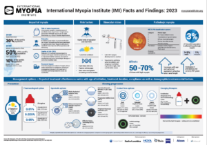 facts and findings infographic