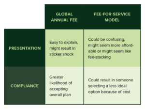 An image of a chart that shows the different method for setting your fees for myopia management